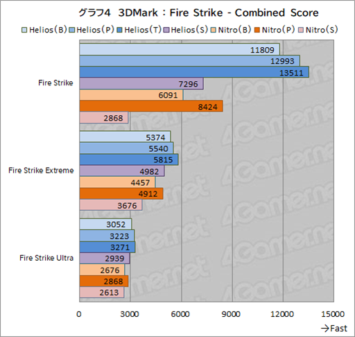 画像ギャラリー No.031のサムネイル画像 / ゲーマー向けノートPCはここを見て選べ! AcerのノートPC「Predator Helios Neo 16」と「Nitro V 15」で学ぶ製品選びのポイントとは【PR】