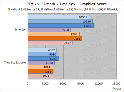 画像ギャラリー No.033のサムネイル画像 / ゲーマー向けノートPCはここを見て選べ! AcerのノートPC「Predator Helios Neo 16」と「Nitro V 15」で学ぶ製品選びのポイントとは【PR】