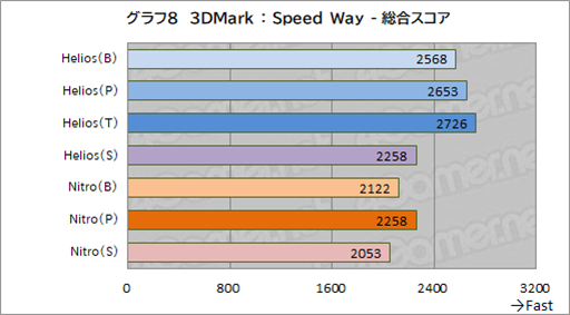 画像ギャラリー No.035のサムネイル画像 / ゲーマー向けノートPCはここを見て選べ! AcerのノートPC「Predator Helios Neo 16」と「Nitro V 15」で学ぶ製品選びのポイントとは【PR】