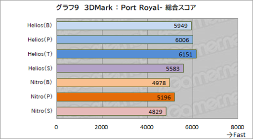 画像ギャラリー No.036のサムネイル画像 / ゲーマー向けノートPCはここを見て選べ! AcerのノートPC「Predator Helios Neo 16」と「Nitro V 15」で学ぶ製品選びのポイントとは【PR】
