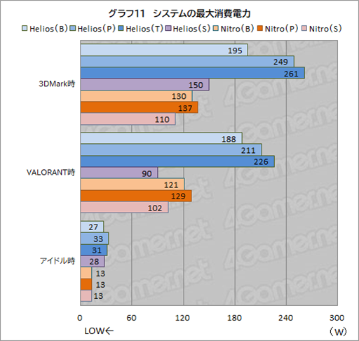 画像ギャラリー No.038のサムネイル画像 / ゲーマー向けノートPCはここを見て選べ! AcerのノートPC「Predator Helios Neo 16」と「Nitro V 15」で学ぶ製品選びのポイントとは【PR】