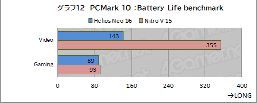 画像ギャラリー No.039のサムネイル画像 / ゲーマー向けノートPCはここを見て選べ! AcerのノートPC「Predator Helios Neo 16」と「Nitro V 15」で学ぶ製品選びのポイントとは【PR】