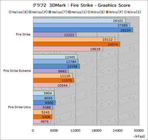 画像ギャラリー No.042のサムネイル画像 / ゲーマー向けノートPCはここを見て選べ! AcerのノートPC「Predator Helios Neo 16」と「Nitro V 15」で学ぶ製品選びのポイントとは【PR】