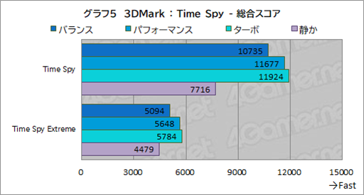 ꡼ No.027Υͥ / Core UltraܤΥޡΡPCPredator Helios Neo 14פϥӤͤˤԤäʤPR