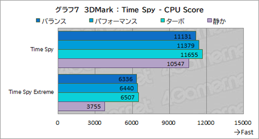 ꡼ No.029Υͥ / Core UltraܤΥޡΡPCPredator Helios Neo 14פϥӤͤˤԤäʤPR