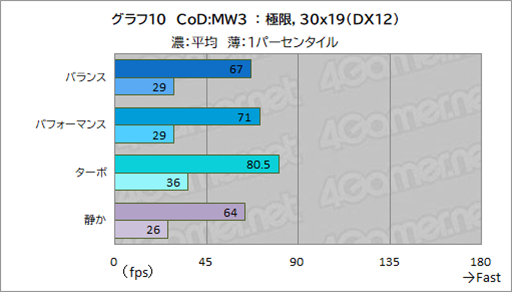 ꡼ No.032Υͥ / Core UltraܤΥޡΡPCPredator Helios Neo 14פϥӤͤˤԤäʤPR