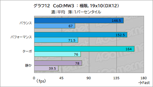 ꡼ No.034Υͥ / Core UltraܤΥޡΡPCPredator Helios Neo 14פϥӤͤˤԤäʤPR