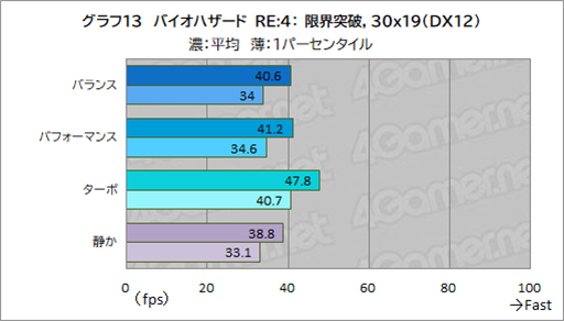 ꡼ No.035Υͥ / Core UltraܤΥޡΡPCPredator Helios Neo 14פϥӤͤˤԤäʤPR