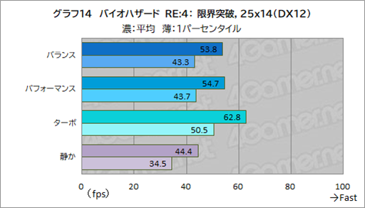 ꡼ No.036Υͥ / Core UltraܤΥޡΡPCPredator Helios Neo 14פϥӤͤˤԤäʤPR
