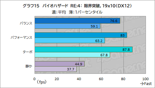 ꡼ No.037Υͥ / Core UltraܤΥޡΡPCPredator Helios Neo 14פϥӤͤˤԤäʤPR