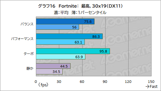 ꡼ No.038Υͥ / Core UltraܤΥޡΡPCPredator Helios Neo 14פϥӤͤˤԤäʤPR