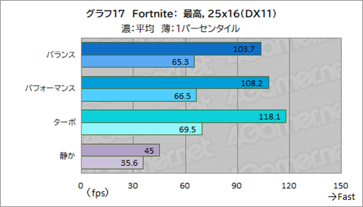 ꡼ No.039Υͥ / Core UltraܤΥޡΡPCPredator Helios Neo 14פϥӤͤˤԤäʤPR