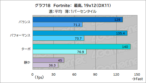 ꡼ No.040Υͥ / Core UltraܤΥޡΡPCPredator Helios Neo 14פϥӤͤˤԤäʤPR