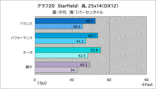 ꡼ No.042Υͥ / Core UltraܤΥޡΡPCPredator Helios Neo 14פϥӤͤˤԤäʤPR