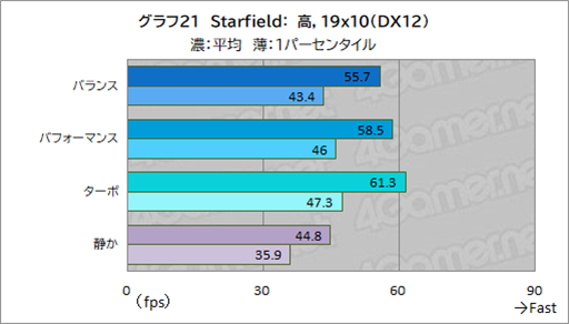 ꡼ No.043Υͥ / Core UltraܤΥޡΡPCPredator Helios Neo 14פϥӤͤˤԤäʤPR