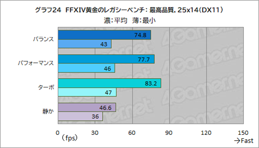 ꡼ No.046Υͥ / Core UltraܤΥޡΡPCPredator Helios Neo 14פϥӤͤˤԤäʤPR