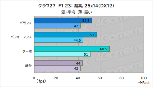 ꡼ No.049Υͥ / Core UltraܤΥޡΡPCPredator Helios Neo 14פϥӤͤˤԤäʤPR