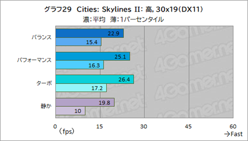 ꡼ No.051Υͥ / Core UltraܤΥޡΡPCPredator Helios Neo 14פϥӤͤˤԤäʤPR