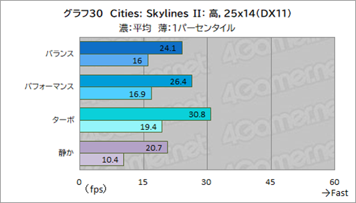 ꡼ No.052Υͥ / Core UltraܤΥޡΡPCPredator Helios Neo 14פϥӤͤˤԤäʤPR