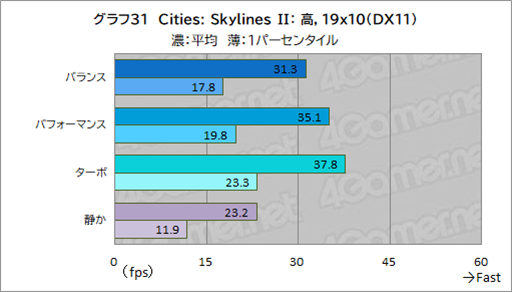 ꡼ No.053Υͥ / Core UltraܤΥޡΡPCPredator Helios Neo 14פϥӤͤˤԤäʤPR