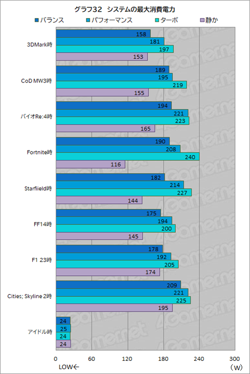 ꡼ No.054Υͥ / Core UltraܤΥޡΡPCPredator Helios Neo 14פϥӤͤˤԤäʤPR