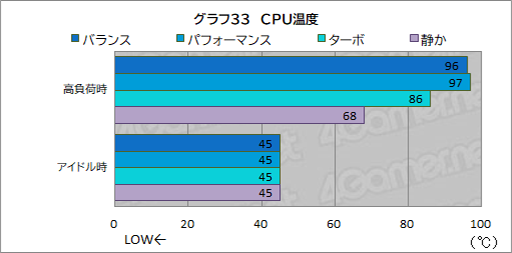 ꡼ No.055Υͥ / Core UltraܤΥޡΡPCPredator Helios Neo 14פϥӤͤˤԤäʤPR