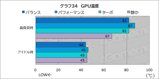 ꡼ No.056Υͥ / Core UltraܤΥޡΡPCPredator Helios Neo 14פϥӤͤˤԤäʤPR