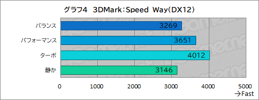 ꡼ No.030Υͥ / ǽǹǤΡPCߤʤAcerΡPredator Helios Neo 16S AIפƨʡPR