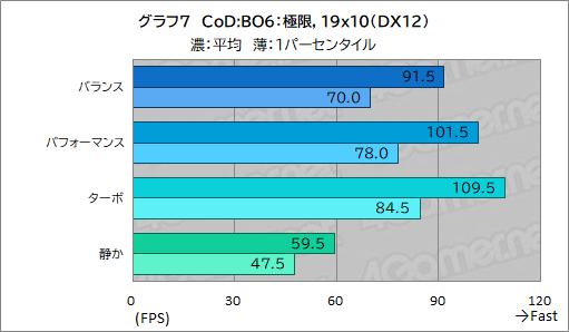 ꡼ No.033Υͥ / ǽǹǤΡPCߤʤAcerΡPredator Helios Neo 16S AIפƨʡPR
