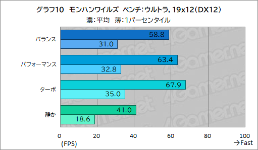 ꡼ No.036Υͥ / ǽǹǤΡPCߤʤAcerΡPredator Helios Neo 16S AIפƨʡPR