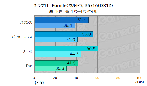 ꡼ No.037Υͥ / ǽǹǤΡPCߤʤAcerΡPredator Helios Neo 16S AIפƨʡPR