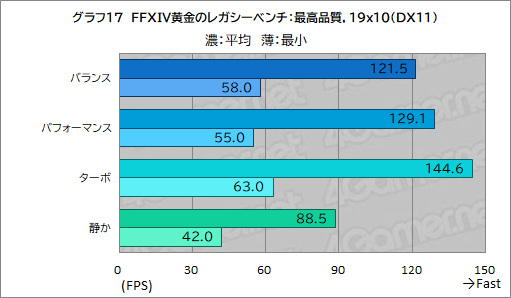 ꡼ No.043Υͥ / ǽǹǤΡPCߤʤAcerΡPredator Helios Neo 16S AIפƨʡPR
