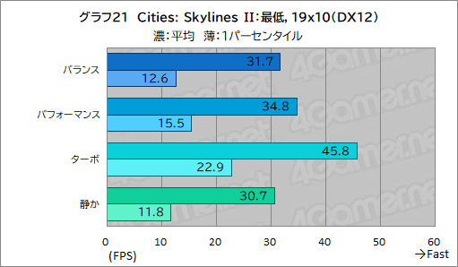꡼ No.047Υͥ / ǽǹǤΡPCߤʤAcerΡPredator Helios Neo 16S AIפƨʡPR