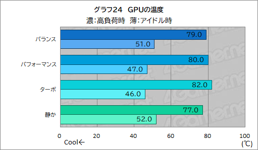 ꡼ No.050Υͥ / ǽǹǤΡPCߤʤAcerΡPredator Helios Neo 16S AIפƨʡPR
