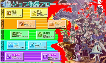 ���������꡼ No.014�Υ���ͥ������ / ��Finding Neverland Online -��������-��OBT�ǻ��Ѳ�ǽ��10���饹��Lv40�ޤǤ��������������ץ��⡼�����ࡼ�ӡ���3�Ƥ����