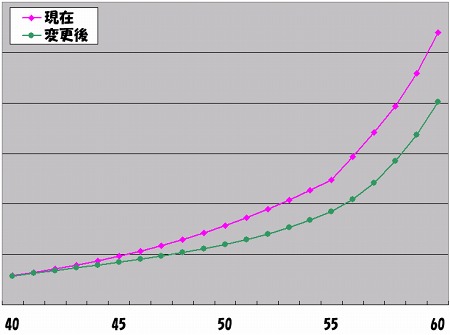 ꡼ No.004Υͥ / Finding Neverland Onlineס121Υåץǡȡ礤ʤ뱿̿λϤޤߥȳߡֵ֡±פΥ᡼饹ȸ