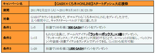 画像ギャラリー No.001のサムネイル画像 / 「くろネコONLINE」,ガマニア/ハンゲーム会員向けのサービスがスタート