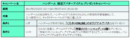 画像ギャラリー No.002のサムネイル画像 / 「くろネコONLINE」,ガマニア/ハンゲーム会員向けのサービスがスタート