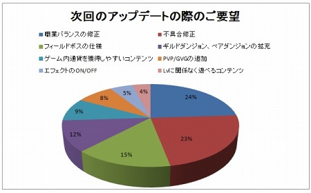 ꡼ No.020Υͥ / ֤ͥONLINEס緿åץǡȡ5 ̿פ٥¤ΰ夲󥸥ɲäʤ