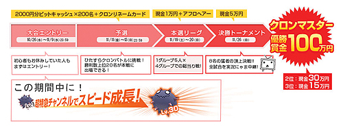 画像ギャラリー No.003のサムネイル画像 / 「くろネコONLINE」賞金総額222万円のクロンバトル公式PvP大会に挑むべし