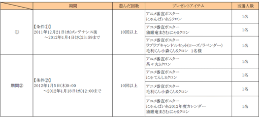 ꡼ No.001 | ֤ͥONLINEפ֤ˤѤפȥܡΥ餬ȤƳ