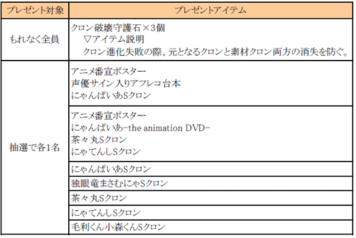 ꡼ No.002 | ֤ͥONLINEפ֤ˤѤפȥܡΥ餬ȤƳ