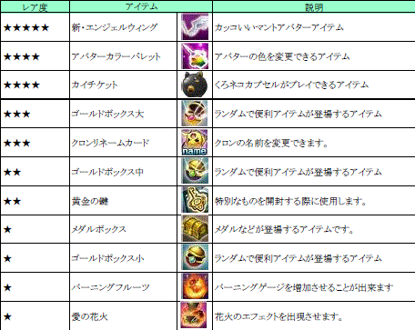 画像ギャラリー No.004のサムネイル画像 / 「ネコと勇者(クロニア) 」,期間限定で全チャンネルを対象に獲得経験値300%