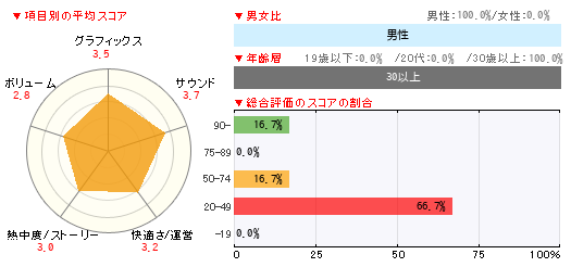 読者レビュー トロピコ4 日本語版 Pc 4gamer