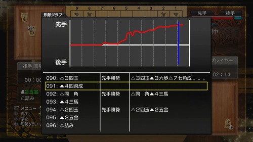 ꡼ No.012 | PS3ѥեȡǶ ζפ421ȯ䡣ǹΰ֡õ󥸥ܤξեȤȾ餷褦