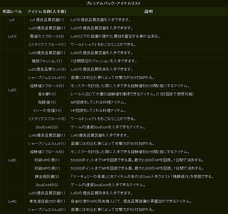 ���������꡼ No.004�Υ���ͥ������ / ��Forsaken World�ס����������ɦ¥ƥ����ѤΥ����९�饤����Ȥȥ������ƥ��󥰥����ɤ�������