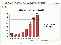 ꡼ No.023 | 񥲡ȳϤɤ˸Τ񡦴ܼˬ䡤ܳŪŸܻؤƱҤΥӥʹ
