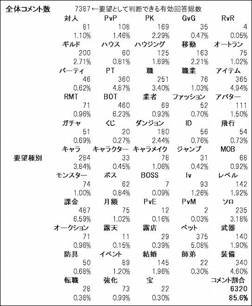 ���������꡼ No.001�Υ���ͥ������ / ��Forsaken World��OBT���ϤޤǤ鷺����������������򤪸�ƨ���ʤ�