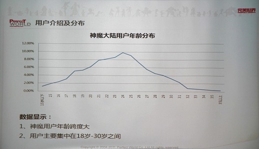 ꡼ No.027Υͥ / 2ơForsaken World׳ȯåդʹ桼ƳMMORPGλѤŸ