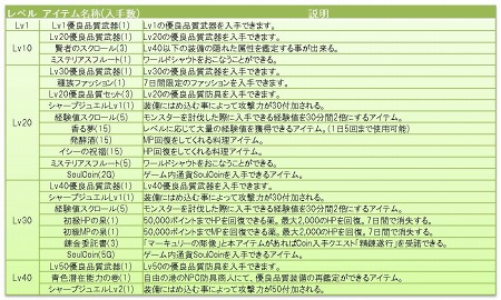 ���������꡼ No.015�Υ���ͥ������ / ��Forsaken World�ס������ץ�¥ƥ��Ȥ������������ȡ��ɲä��줿�ե�����ɤ�SS�������ڡ���/���٥�Ⱦ��󤬸�����